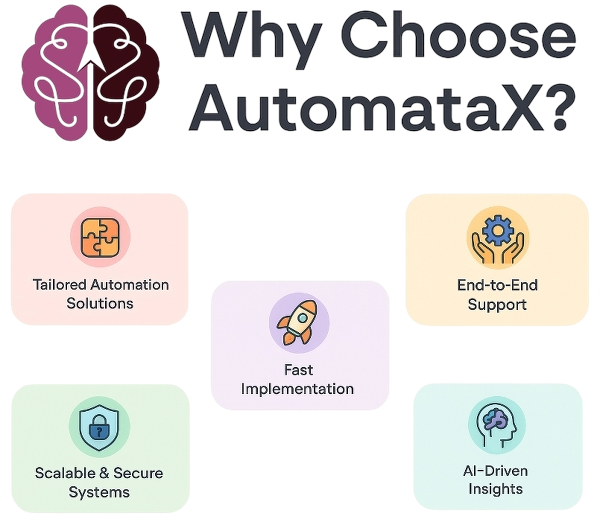 AutomataX Team